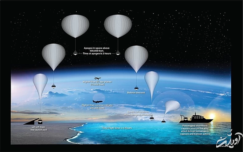 بالون سواری لوکس در فضا با برچسب قیمت 125 هزار دلار بالون سواری لوکس در فضا با برچسب قیمت 125 هزار دلار
